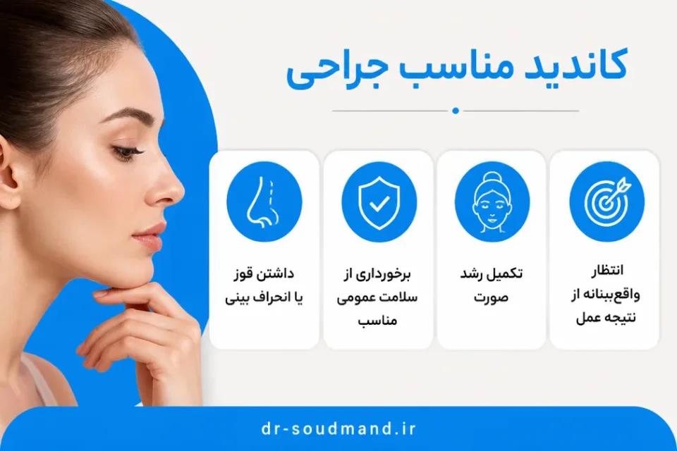نمای توضیحی درباره کاندید مناسب جراحی