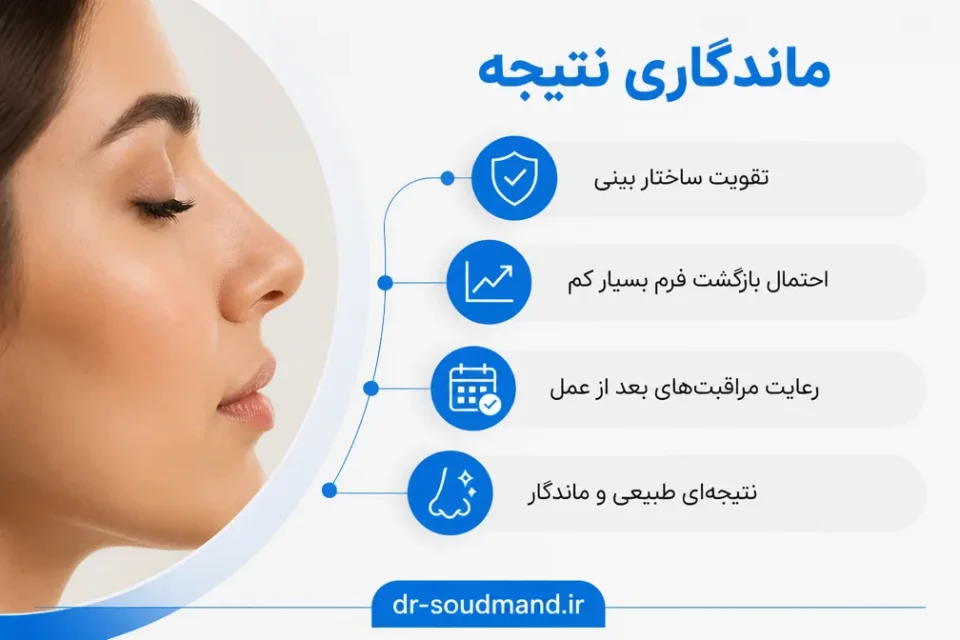نمای توضیحی درباره ماندگاری نتیجه