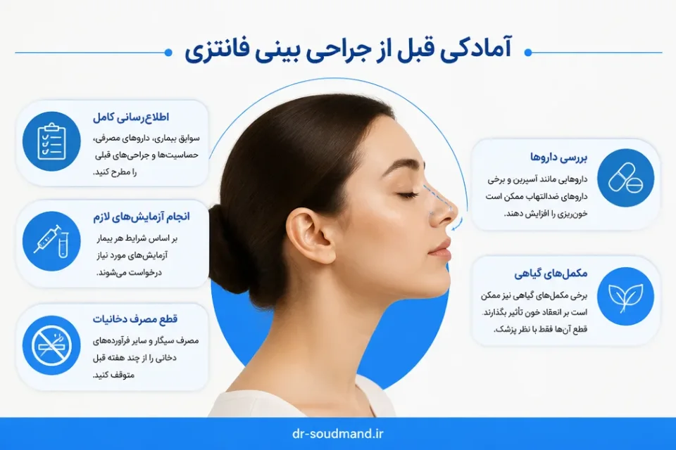 نمای توضیحی درباره آمادگی قبل از جراحی بینی فانتزی